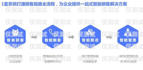 CRM 外呼管理系統(tǒng)圖片大全crm外呼管理系統(tǒng)圖片大全高清