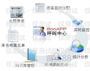 呼叫中心外呼系統(tǒng)聯(lián)系方式呼叫中心外呼線路圖