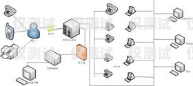 呼叫中心外呼系統(tǒng)聯(lián)系方式呼叫中心外呼線路圖