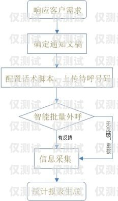 外呼系統(tǒng)語音機器人，提升客戶服務的利器外呼系統(tǒng)語音機器人有哪些