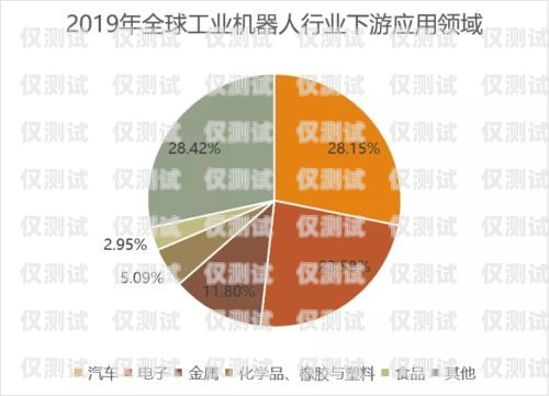 電話機(jī)器人市場(chǎng)的無(wú)限潛力電話機(jī)器人發(fā)展前景