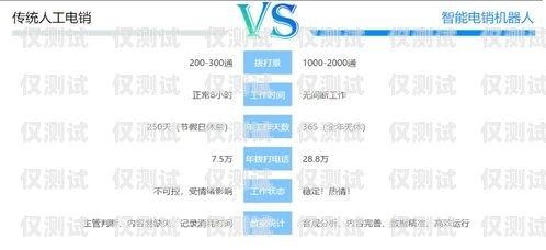 建材智能電銷機(jī)器人外呼，提升銷售效率的創(chuàng)新解決方案電銷智能外呼機(jī)器人系統(tǒng)