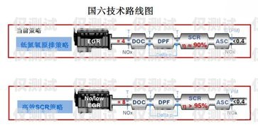 探索滎陽(yáng)高頻外呼系統(tǒng)線路的奧秘高頻外呼標(biāo)準(zhǔn)