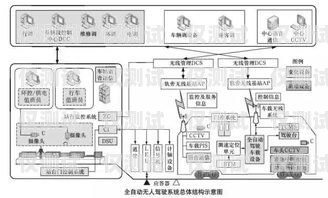 探索滎陽(yáng)高頻外呼系統(tǒng)線路的奧秘高頻外呼標(biāo)準(zhǔn)