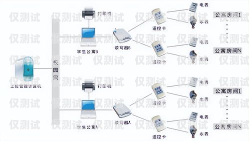 外呼系統(tǒng)的呼通率為何很低？外呼系統(tǒng)吧