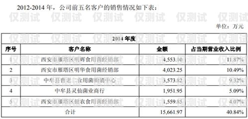 徐州白名單電銷卡代理，開拓市場(chǎng)的利器徐州白名單電銷卡代理公司