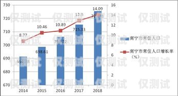 南寧智能外呼系統(tǒng)，提升效率與效果的利器智能外呼服務(wù)