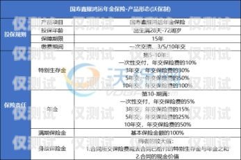 電銷卡行業(yè)資訊電銷卡行業(yè)資訊怎么寫