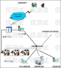 114 外呼系統(tǒng)，提升客戶服務(wù)與營銷效果的利器114外呼是干什么的