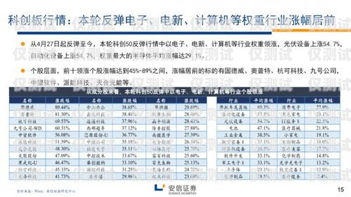 成都企業(yè)電銷卡價(jià)格解析成都企業(yè)電銷卡價(jià)格查詢