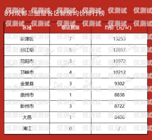 成都企業(yè)電銷卡價(jià)格解析成都企業(yè)電銷卡價(jià)格查詢