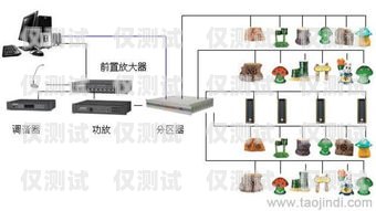 外呼系統(tǒng)聯(lián)系方式濰坊外呼系統(tǒng)維護(hù)