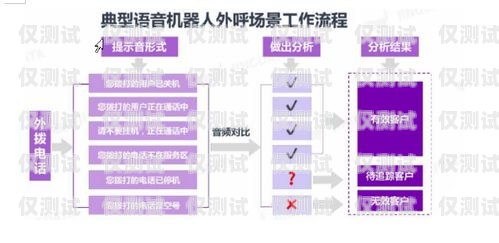 山東人工外呼系統(tǒng)供應商，提升客戶服務與銷售效率的關鍵山東外呼外包公司