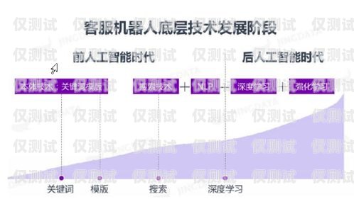 山東人工外呼系統(tǒng)供應商，提升客戶服務與銷售效率的關鍵山東外呼外包公司