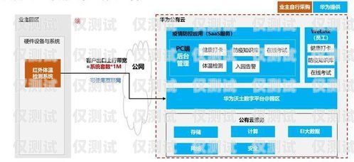 廣州外呼電銷卡——助力企業(yè)高效拓展市場的利器廣州電銷外呼系統(tǒng)