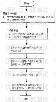 蘇州電銷卡辦理全國(guó)用，優(yōu)勢(shì)、辦理流程與注意事項(xiàng)蘇州電銷卡辦理全國(guó)用戶有多少