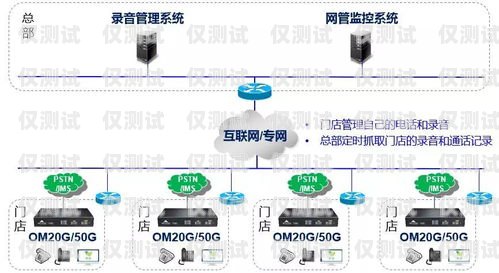 電話外呼系統(tǒng)是否違法？電話外呼系統(tǒng)合法嗎