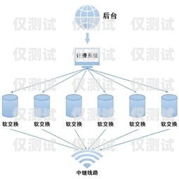 電話外呼系統(tǒng)是否違法？電話外呼系統(tǒng)合法嗎