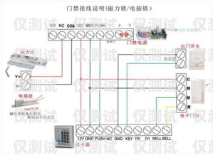 電銷外呼系統(tǒng)怎么接線電銷外呼系統(tǒng)線路