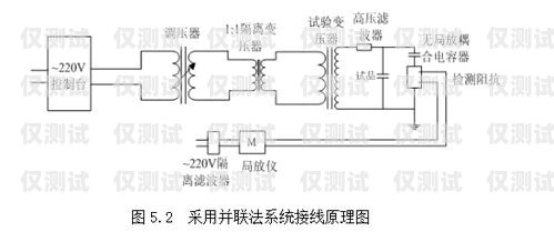 電銷外呼系統(tǒng)怎么接線電銷外呼系統(tǒng)線路