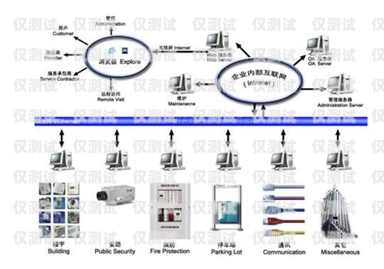 廣東電話外呼系統(tǒng)項(xiàng)目合作廣州電話銷售外呼系統(tǒng)