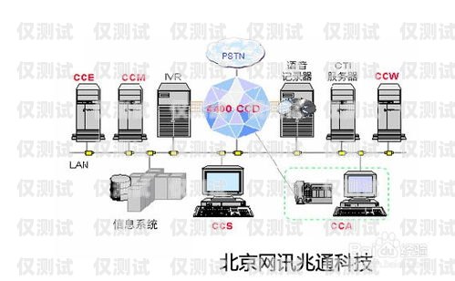 青島呼叫中心外呼系統(tǒng)費(fèi)用青島呼叫中心外呼系統(tǒng)費(fèi)用多少