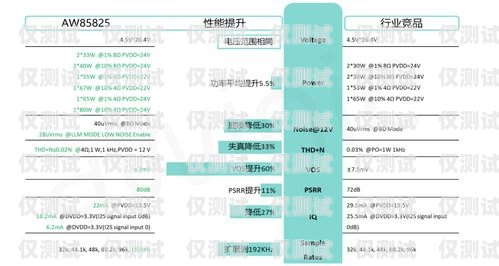 智能外呼系統(tǒng)參數(shù)大揭秘智能外呼系統(tǒng)參數(shù)有哪些類型