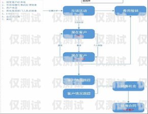 梅州 CRM 外呼系統(tǒng)原理梅州crm外呼系統(tǒng)原理怎么樣