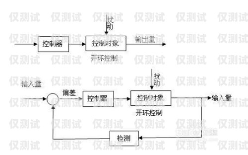 梅州 CRM 外呼系統(tǒng)原理梅州crm外呼系統(tǒng)原理怎么樣