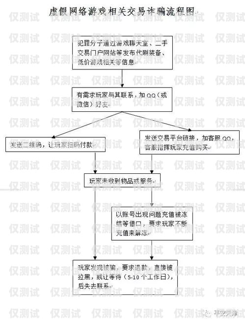 電銷卡申請流程及理由電銷卡申請流程怎么寫理由呢