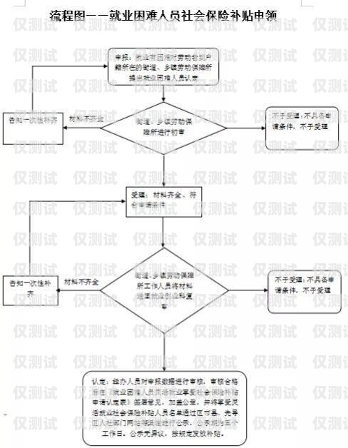 電銷卡申請流程及理由電銷卡申請流程怎么寫理由呢