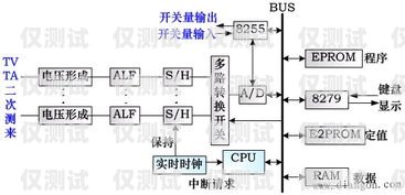 外呼系統(tǒng)實(shí)現(xiàn)技術(shù)原理外呼系統(tǒng)工作原理