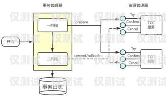 外呼系統(tǒng)實(shí)現(xiàn)技術(shù)原理外呼系統(tǒng)工作原理