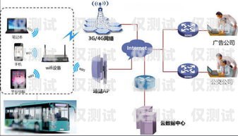 外呼系統(tǒng)實(shí)現(xiàn)技術(shù)原理外呼系統(tǒng)工作原理