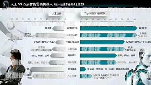 ?？?ai 智能語音電銷機器人，提升銷售效率的利器智能語音電銷機器人平臺