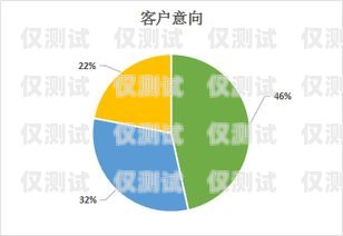 云南催收外呼系統(tǒng)，助力金融行業(yè)高效催收云南催收機(jī)構(gòu)