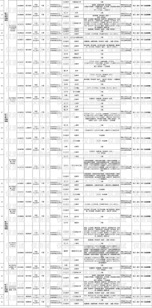 哈爾濱外呼系統(tǒng)參數(shù)哈爾濱外呼公司