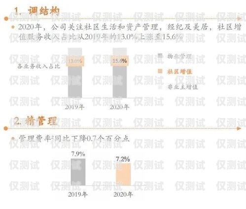 提升業(yè)績的秘訣——外呼系統(tǒng)的力量外呼業(yè)績不好