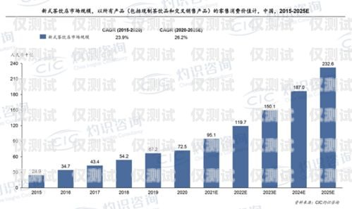 沈陽企業(yè)外呼系統(tǒng)線路，提升客戶體驗(yàn)與銷售效率的關(guān)鍵沈陽外呼公司