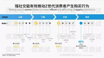 沈陽企業(yè)外呼系統(tǒng)線路，提升客戶體驗(yàn)與銷售效率的關(guān)鍵沈陽外呼公司