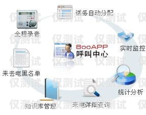 西安呼叫中心外呼系統(tǒng)如何西安呼叫中心外呼系統(tǒng)如何設置
