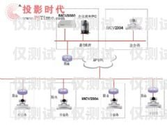 江蘇電銷外呼系統(tǒng)排名電銷外呼系統(tǒng)哪個好