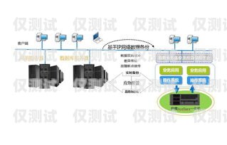 江蘇電銷外呼系統(tǒng)排名電銷外呼系統(tǒng)哪個好