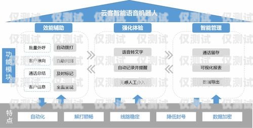 西安智能外呼電銷機器人——助力企業(yè)提升銷售效率的最佳選擇西安電銷外呼系統(tǒng)