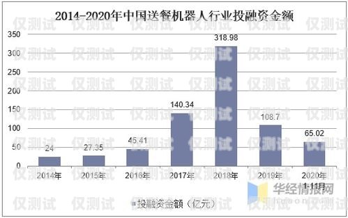 電銷機器人，市場前景廣闊的新興領(lǐng)域電銷機器人 市場前景分析