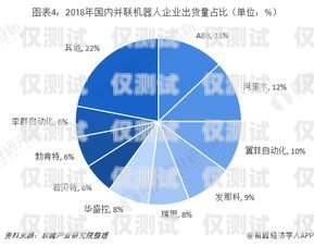 電銷機器人，市場前景廣闊的新興領(lǐng)域電銷機器人 市場前景分析