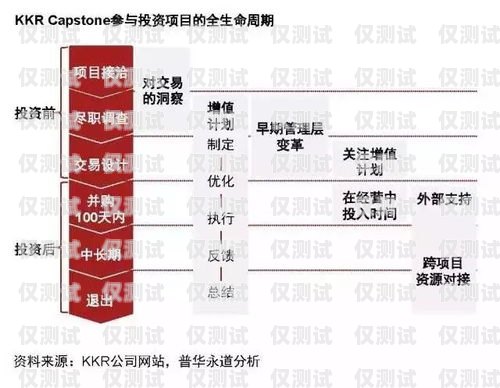 電銷(xiāo)卡辦理時(shí)間詳解電銷(xiāo)卡需要辦理多久才能拿到