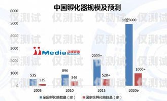 探索寧波電銷系統(tǒng)勵銷云外呼系統(tǒng)的卓越功能與優(yōu)勢勵銷云客服電話