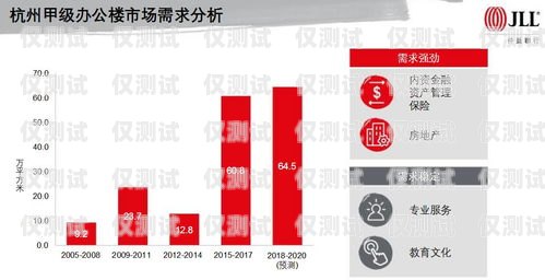 泰州長城電銷卡——助力企業(yè)銷售的利器泰州長城電銷卡在哪里辦