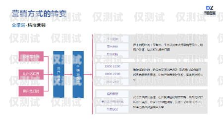 佛山電銷卡推薦，助力銷售業(yè)績提升佛山電銷卡推薦辦理